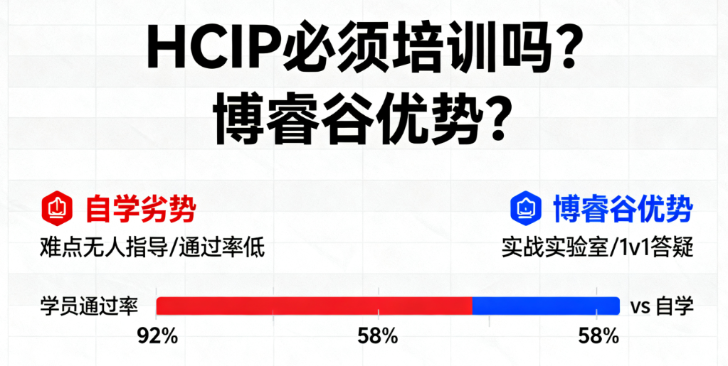 HCIP自学?还是培训? HCIP自学?还是培训?