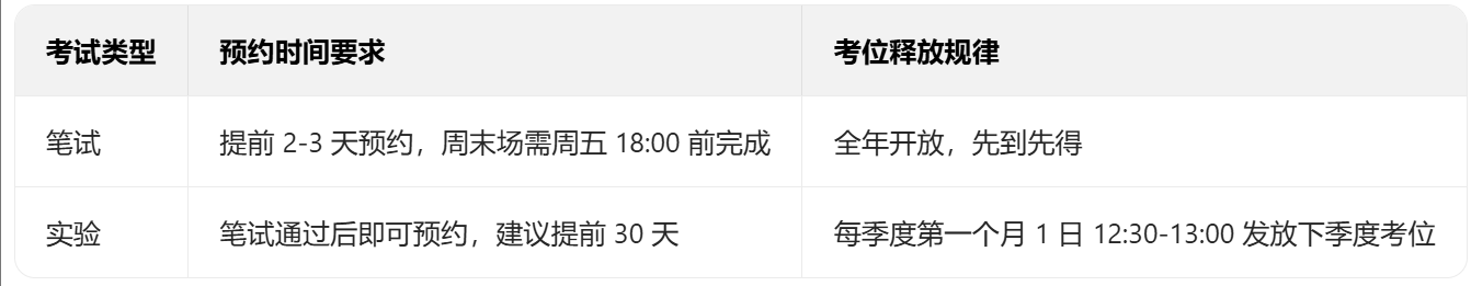 hcie考试预约注意事项