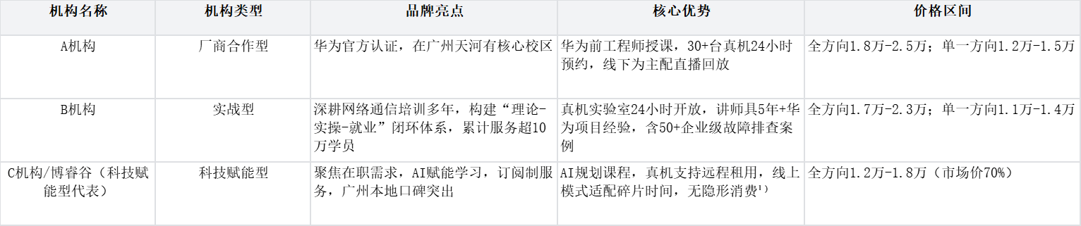 机构选择参考图