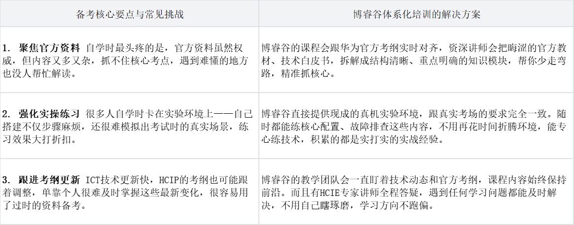 备考HCIP认证路径参考 备考HCIP认证路径参考