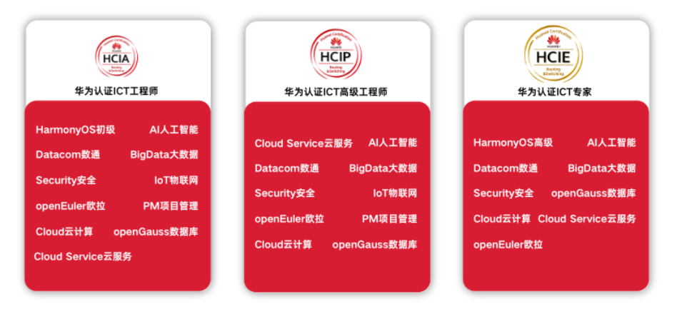 华为认证三等级