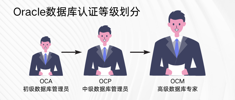 Oracle数据库认证分几个等级？最高级OCM怎么样？