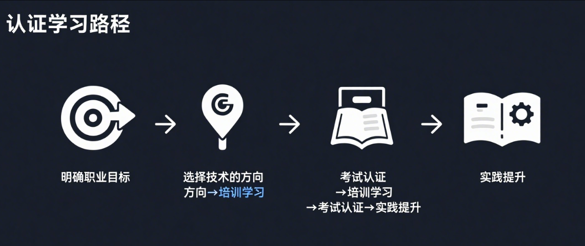 华为认证方向这么多，该怎么选适合自己的？