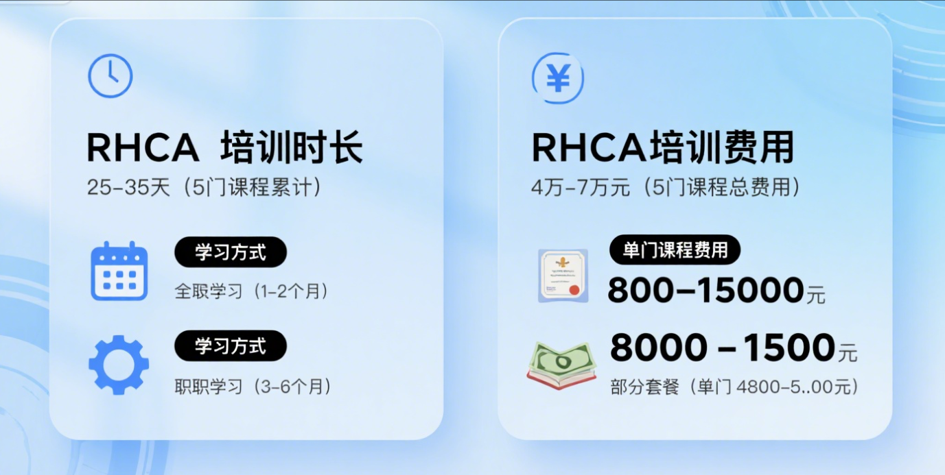 红帽RHCA认证培训要多久？费用大概多少？
