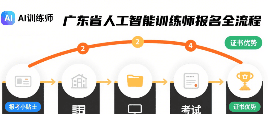 广东省人工智能训练师报名流程及报考咨询