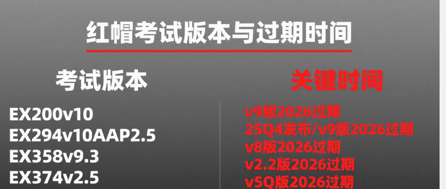 2025 年红帽考试版本怎么选？更新、过期时间全知晓