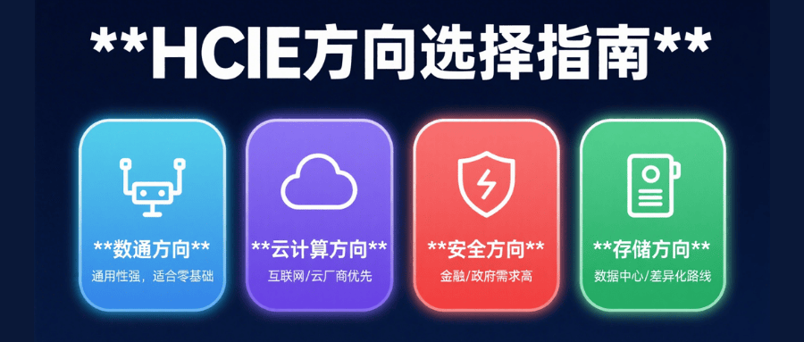 HCIE 热门方向怎么选？数通还是云计算？