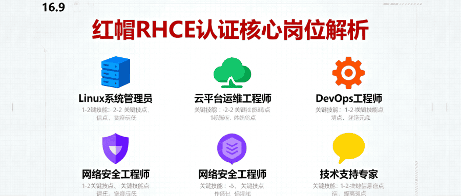 考红帽RHCE认证能做什么工作？