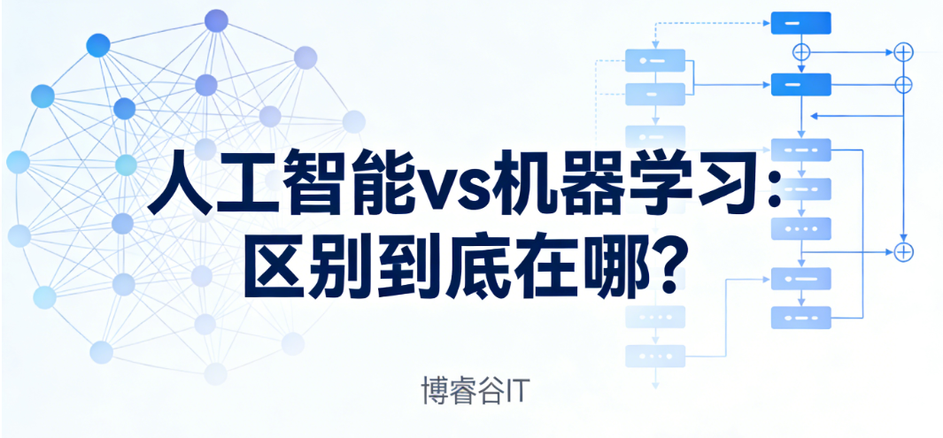 人工智能vs机器学习：区别到底在哪？