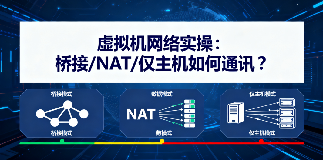 虚拟机 3 种网络模式实操：桥接 / NAT / 仅主机 + 跨系统通讯 